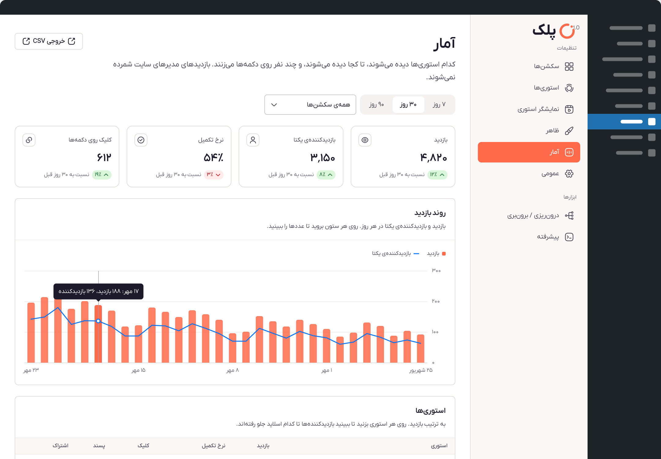 صفحهٔ آمار در پیشخوان پلک: بازدید، تماشای کامل و کلیک‌ها، نمودار روند بازدید و جدول استوری‌ها.